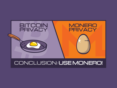 Bitcoin vs Monero privacy