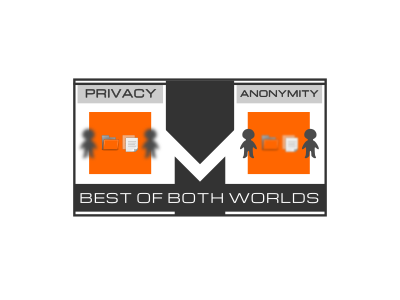Monero best of both worlds