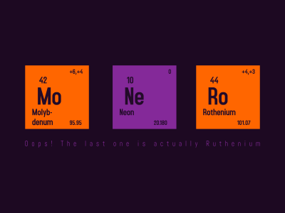 Monero periodic element