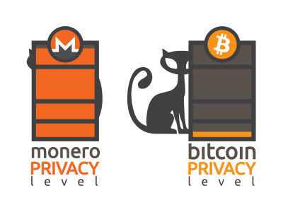 Monero vs Bitcoin privacy level
